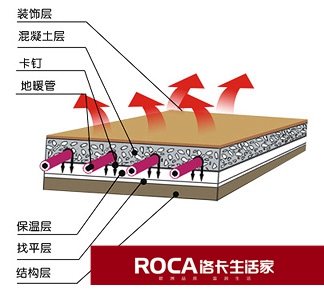 南京洛卡地暖暖氣公司
