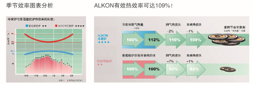 Unical��(y��u)�Ῠ�M(j��n)�ڱڒ�t���Ͼ������ڒ�t����ι�(ji��)��ʡ�X(qi��n)