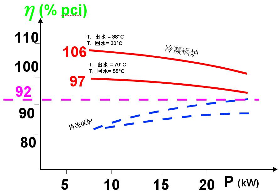 �Ͼ��忨�����