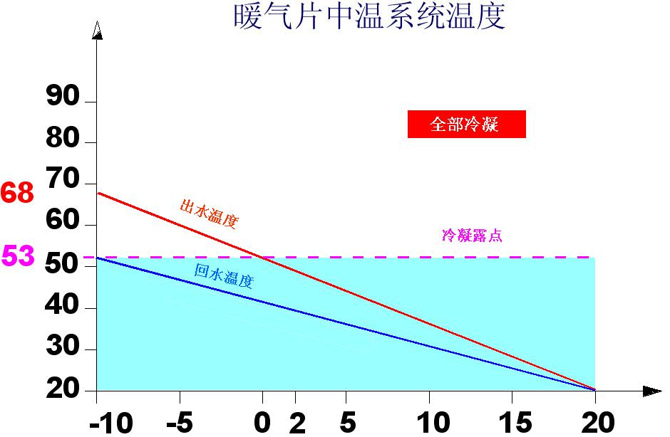 �Ͼ��忨�����