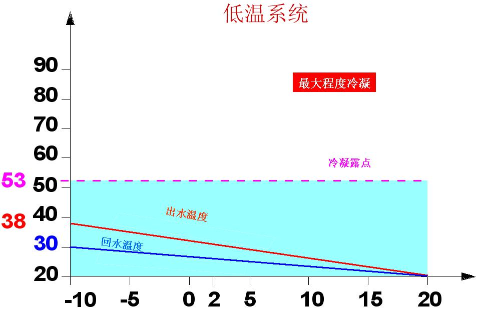 �Ͼ��忨�����