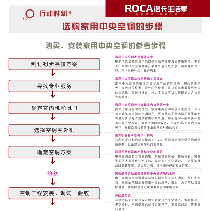 南京洛卡生活家 格力中央空調