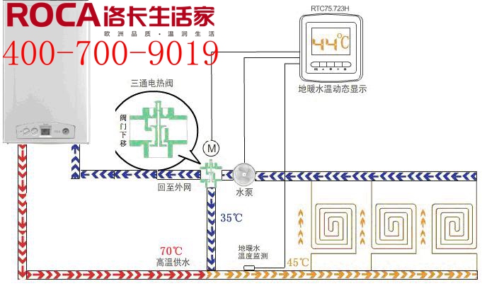 南京洛卡地暖 鎮(zhèn)江地暖采暖 暖氣片采暖