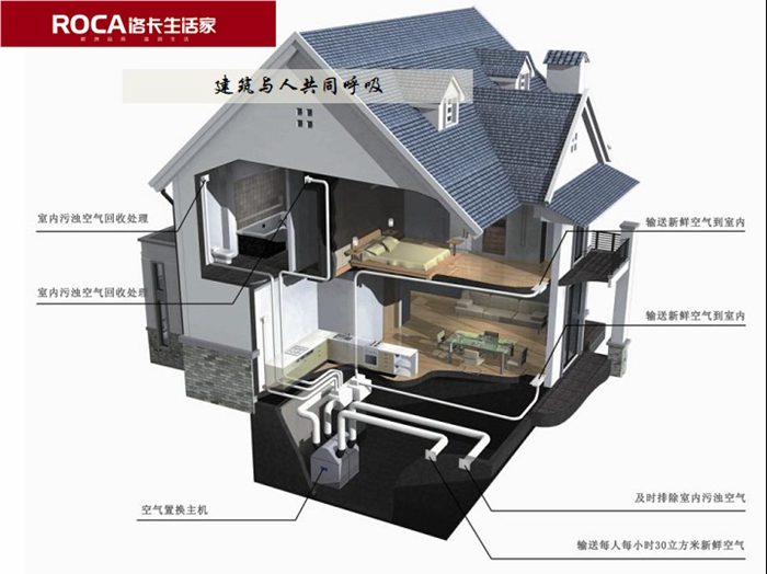 南京洛卡生活家布朗新風系統(tǒng) 中央空調 南京地暖