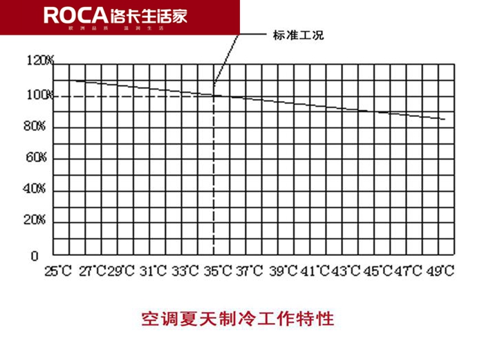 南京地暖 暖氣片 中央空調(diào) 中央凈水 明裝暖氣片