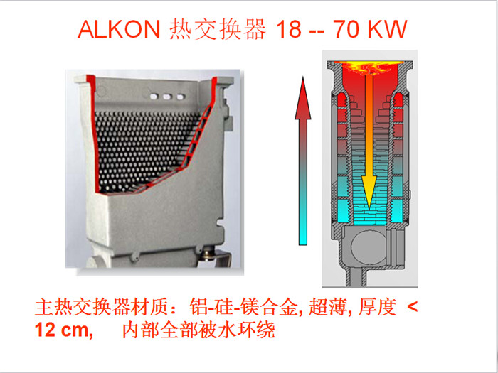 \南京進口暖氣片壁掛爐 明裝暖氣片 中央凈水