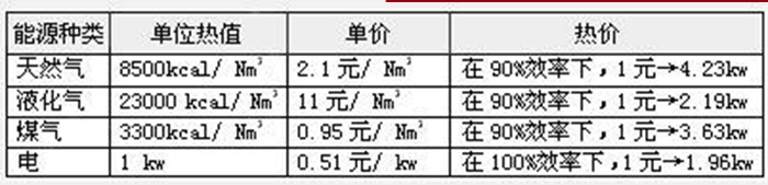 南京地暖 暖氣片 中央空調(diào) 中央凈水 明裝暖氣片